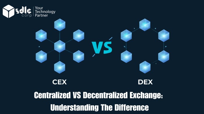 Decentralized exchanges vs. Centralized exchanges | by ChangeNOW.io ...