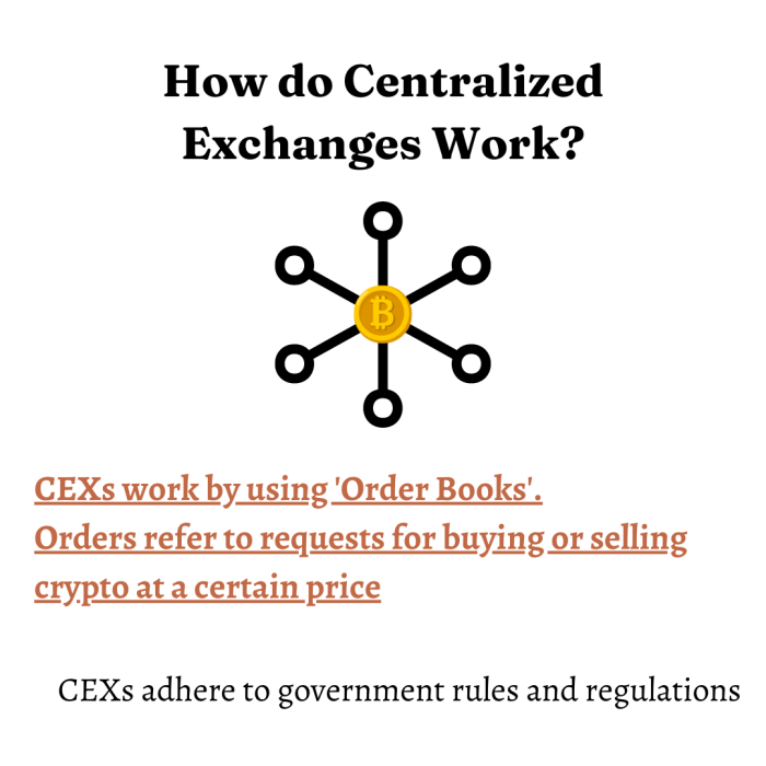 Comparing Centralized vs Decentralized Exchanges