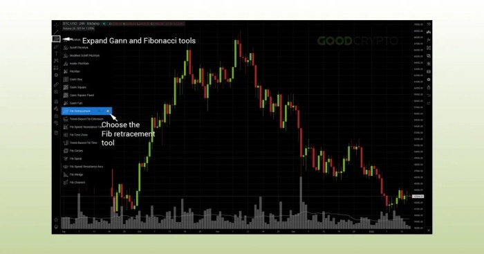 How to Trade with Fibonacci Retracement in Crypto