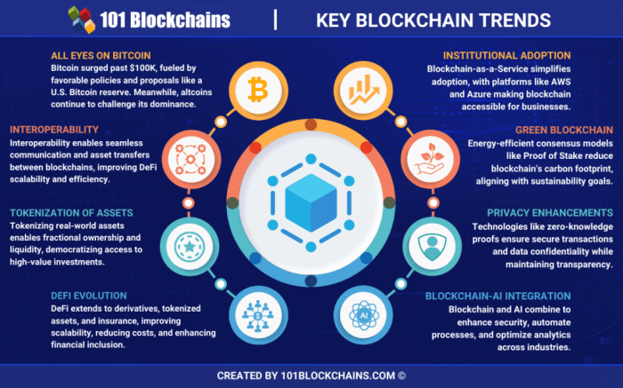Blockchain Interoperability: Why It Matters