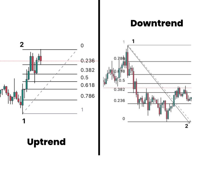 How to Use Fibonacci Retracement in Crypto Trading