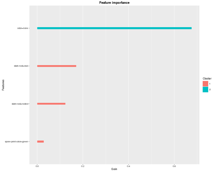 The Importance of Liquidity in Crypto Markets