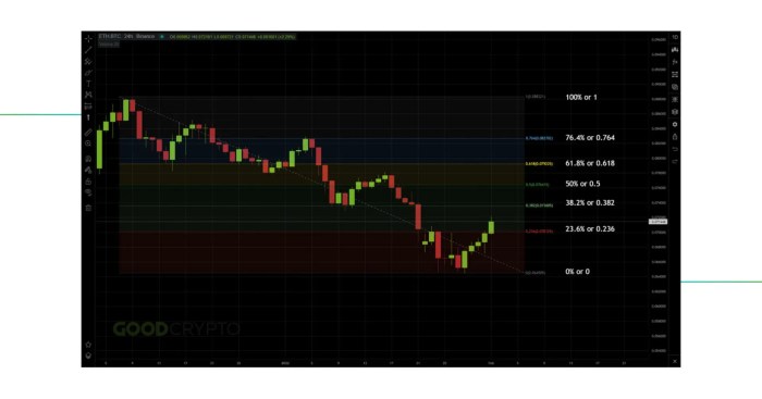 How to Use Fibonacci Retracement in Crypto Trading