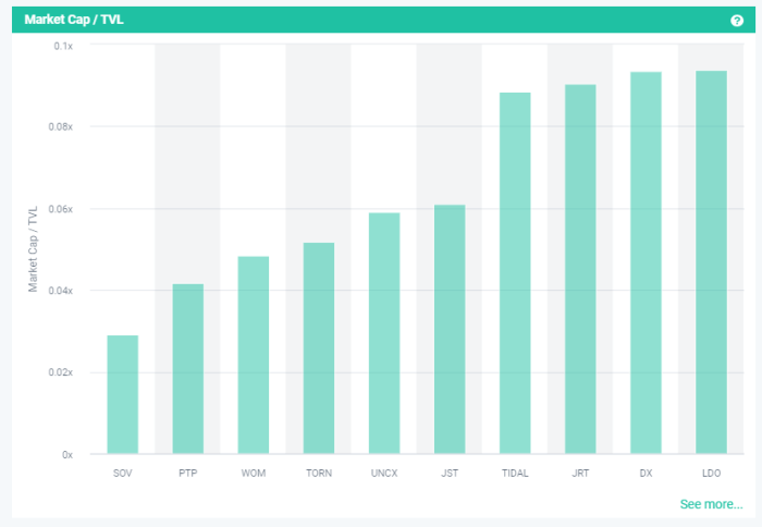On-chain data in crypto What Are Crypto On-Chain Data? - altFINS